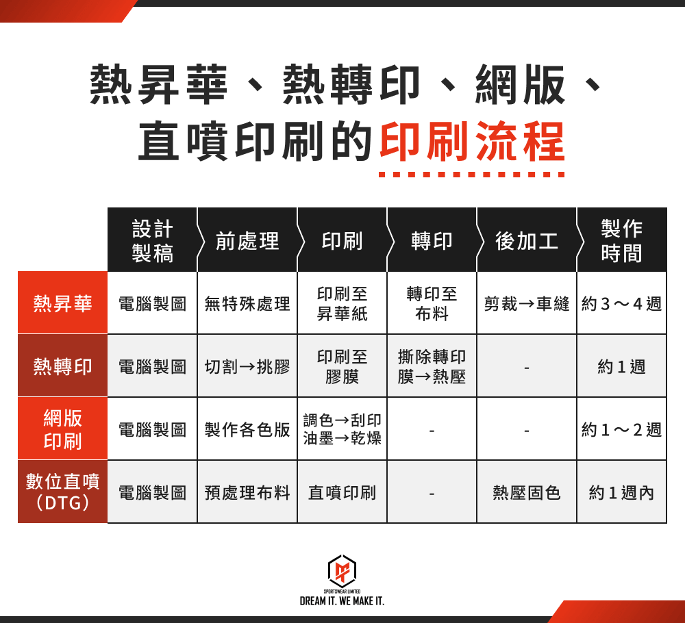 熱昇華、熱轉印差在哪裡？原理、流程、優缺點一次解析