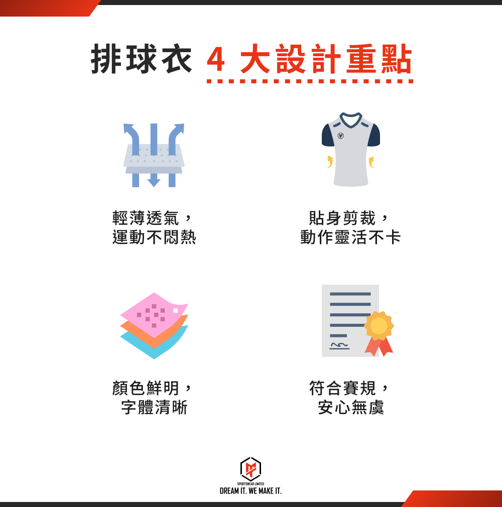 排球衣類型、優勢＆訂做流程全解析，排球人不可不知！